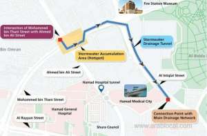 ashghal-announces-the-construction-of-a-stormwater-drainage-tunnel-in-doha_qatar