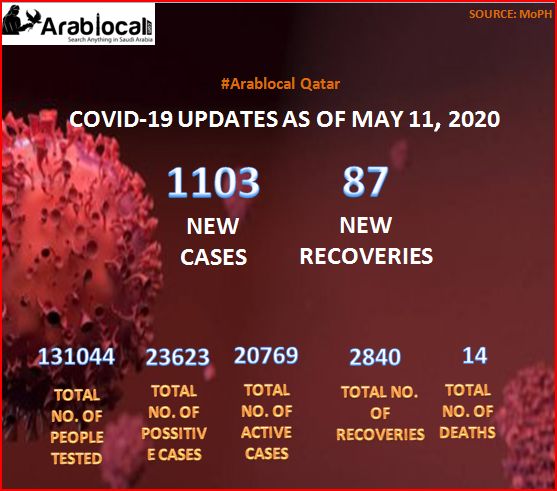 coronavirus Qatar