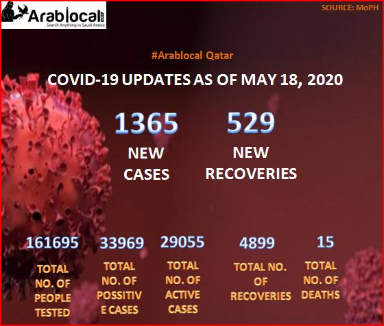 qatar coronavirus