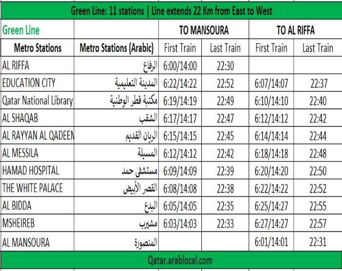 doha Metro Green Line Stations