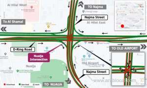 ashghal-to-reduce-one-lane-nuaija-mall-intersection-on-d-ring-road-from-fridayqatar