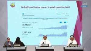 covid19-vaccination-will-start-from-wednesday-at-7-health-centres-in-qatar-qatar