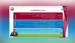 covid19-vaccination-campaign-four-phases-explained-qatar