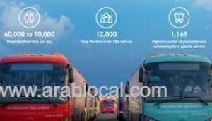 mowasalat-buses-are-expected-to-carry-4000050000-passengers-during-world-cupqatar