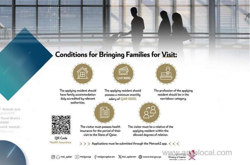 revised-regulations-and-procedures-for-bringing-families-of-residents-for-residency-or-visits_qatar