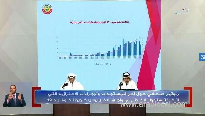 major-covid-19-cases-in-qatar-among-29-to-34-year-olds-health-official_qatar
