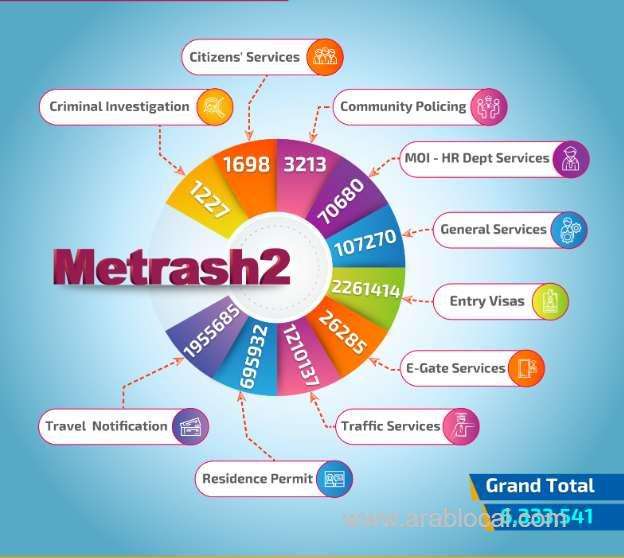 metrash2-to-obtain-a-wide-range-of-ministry-of-interior-(moi)-services_qatar