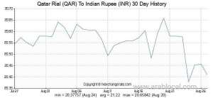 qatar-exchange-rate-weekly-analysis-reportqatar
