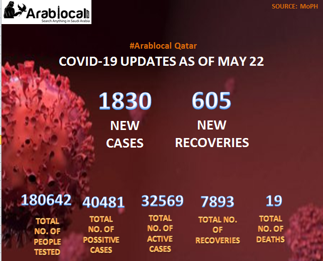 qatar Coronavirus