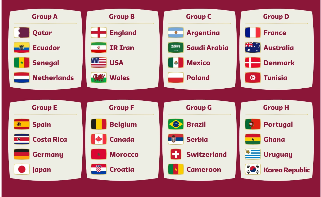 Fifa world cup 2022 groups