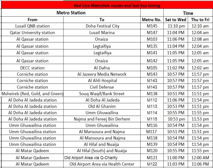 Metro Link shuttle bus route numbers and timing