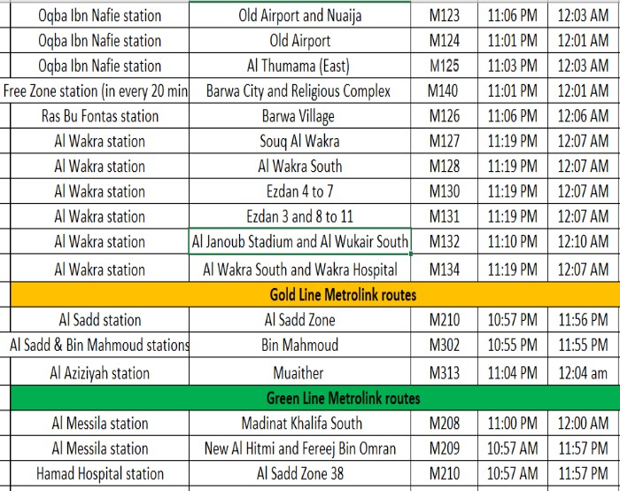 Metro Link shuttle bus route numbers and timing