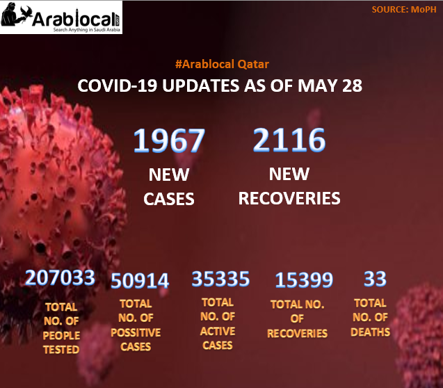 QATAR CORONAVIRUS