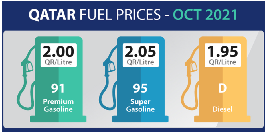 fuel price in Qatar for October 2021