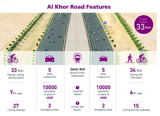 al khor express highway