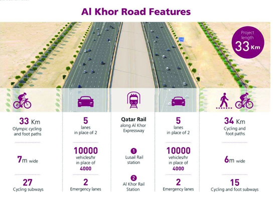 al Khor Express Highway