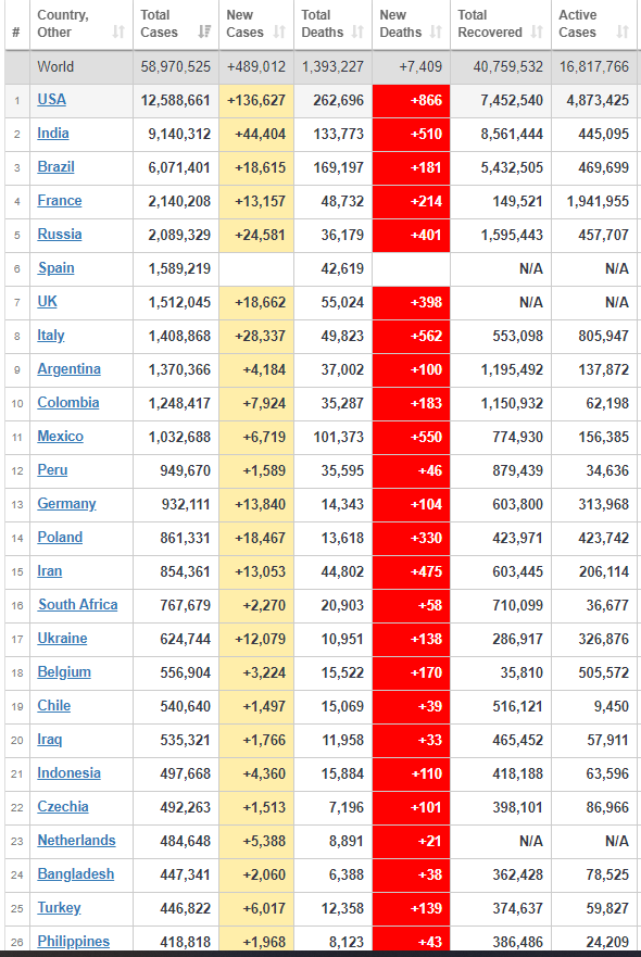 coronavirus affected countries worldwide