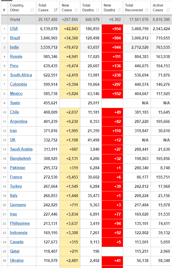 coronavirus affected countries worldwide