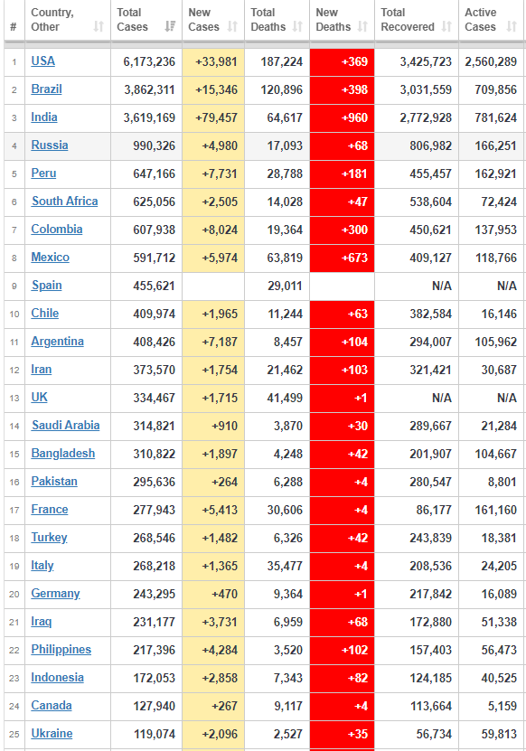 coronavirus affected countries worldwide