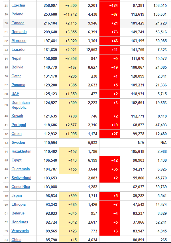 coronavirus update worldwide