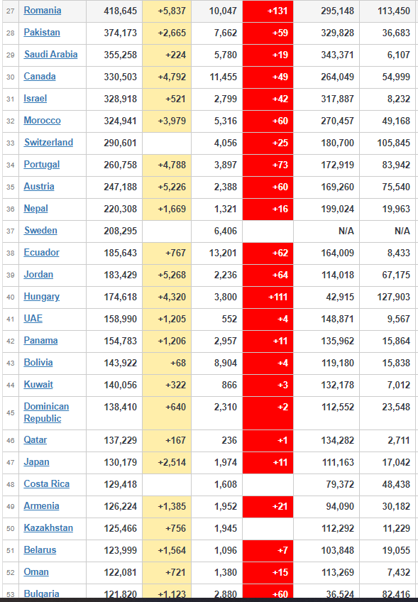 coronavirus affected countries worldwide