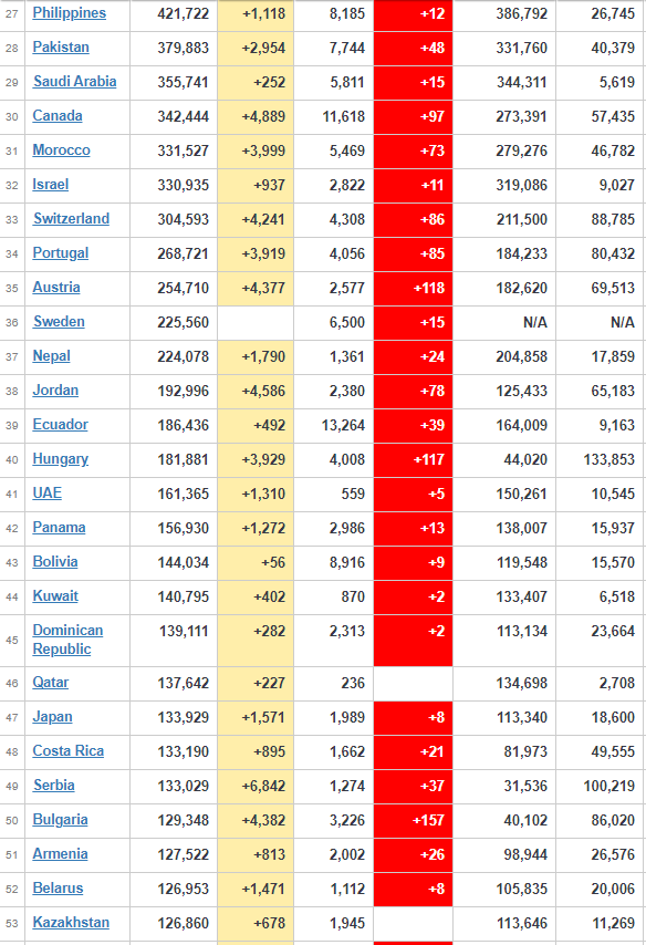 coronavirus worldwide update