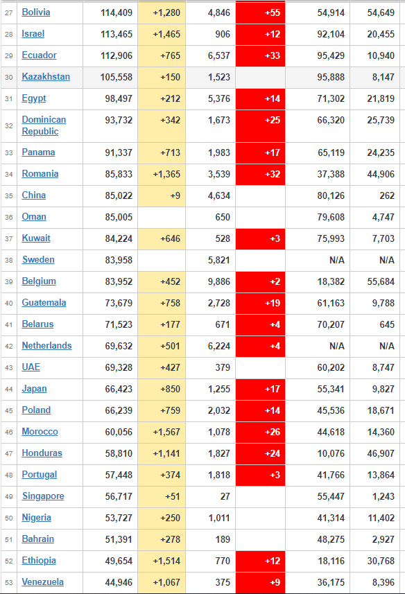 coronavirus affected countries worldwide
