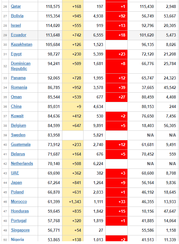coronavirus affected countries worldwide