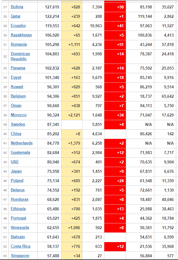 coronavirus worldwide update