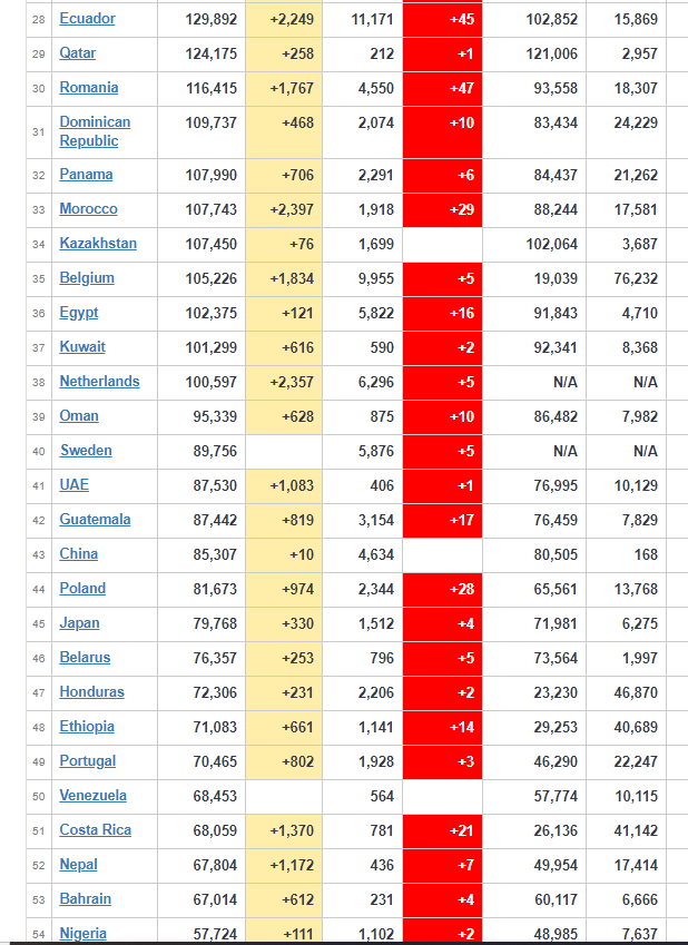 coronavirus worldwide update