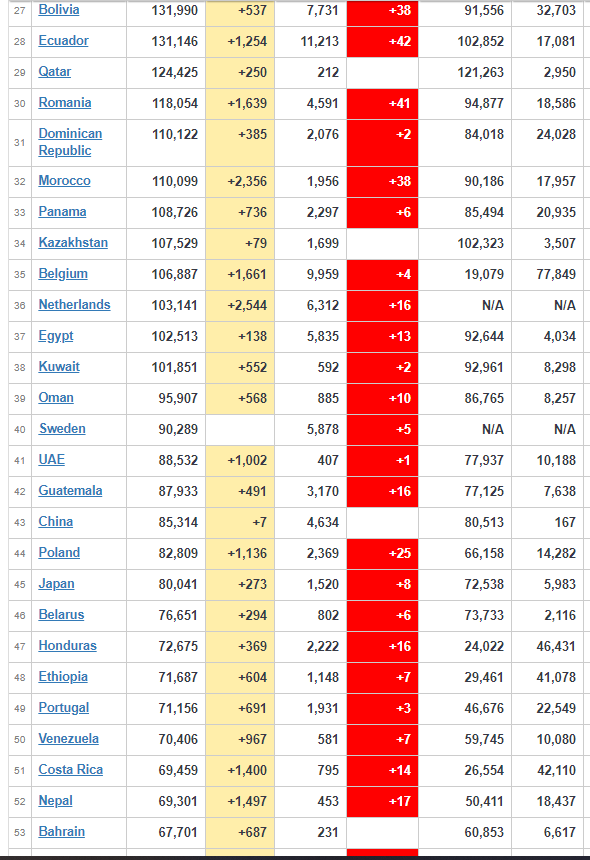 coronavirus todays update worldwide