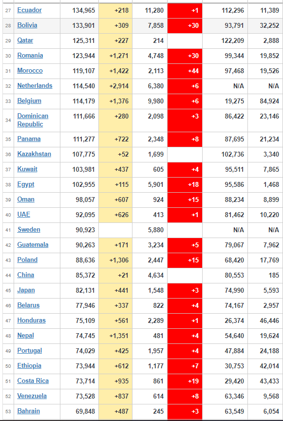 coronavirus update worldwide