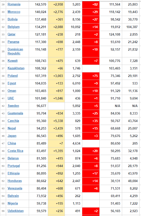 coronavirus worldwide update