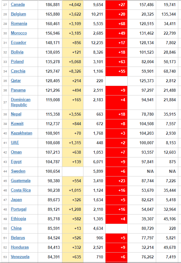 coronavirus update worldwide
