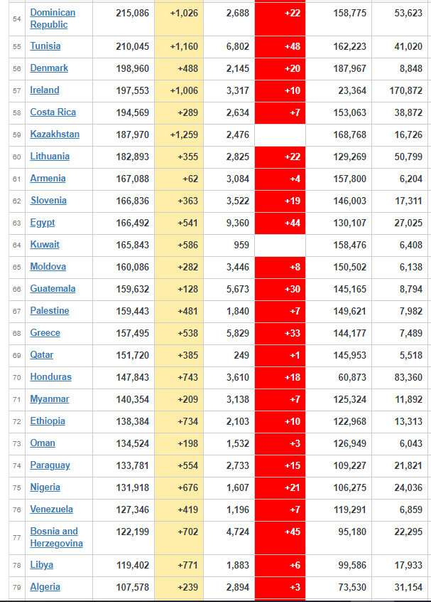 coronavirus worldwide updates