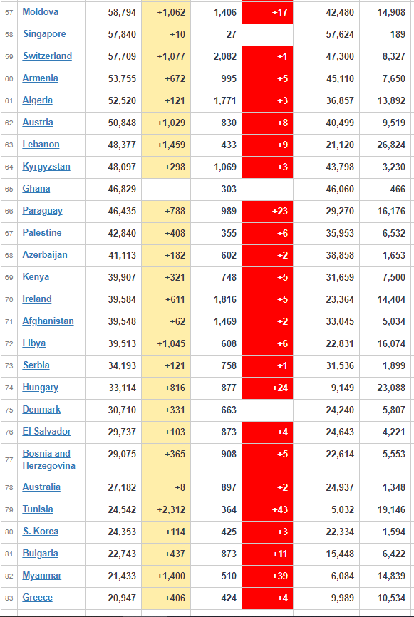 coronavirus worldwide update