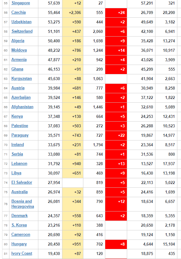 coronavirus worldwide update