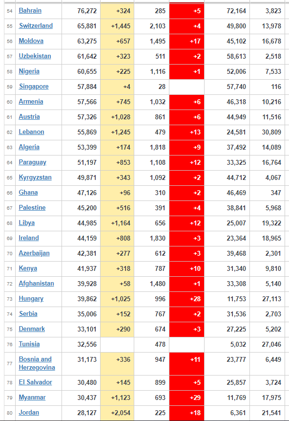 coronavirus update worldwide