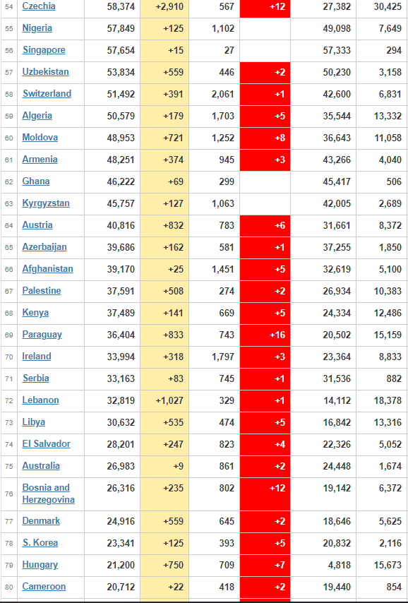 coronavirus todays update worldwide