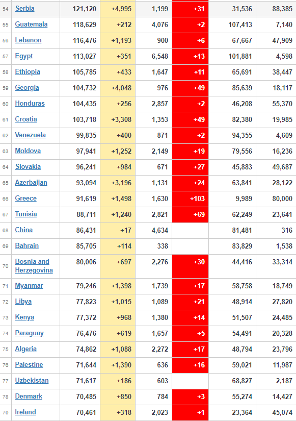 coronavirus affected countries worldwide