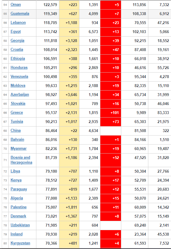 coronavirus worldwide update