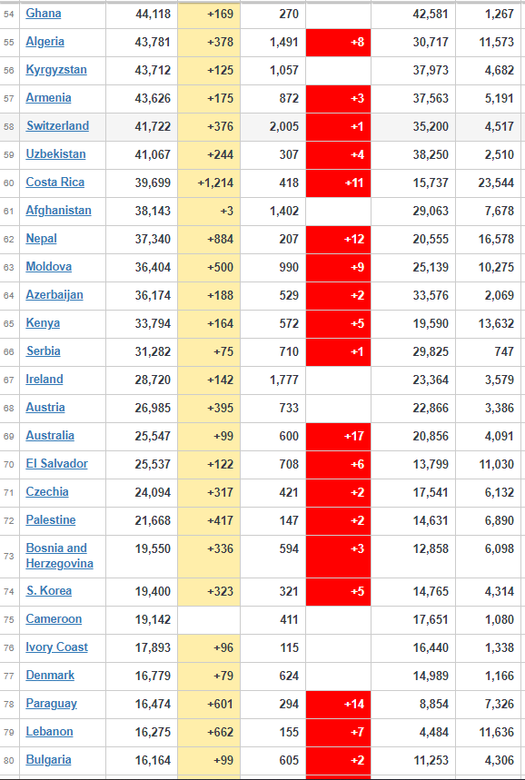 coronavirus affected countries worldwide