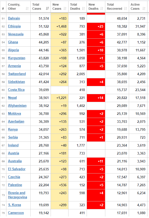 coronavirus affected countries worldwide