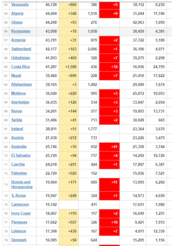 coronavirus worldwide update