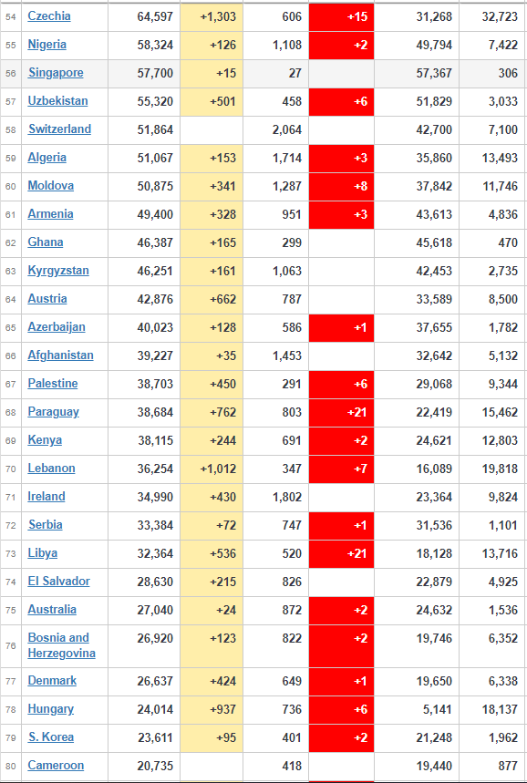 coronavirus worldwide update