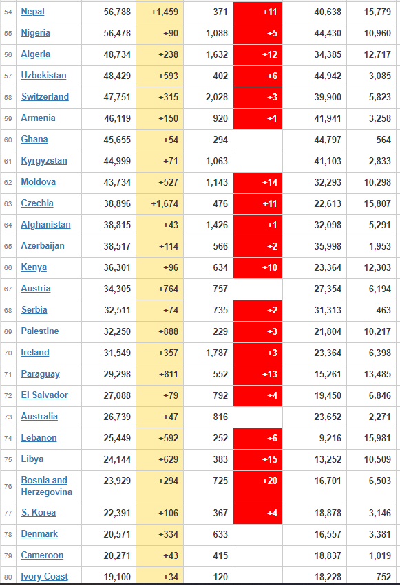 coronavirus worldwide update