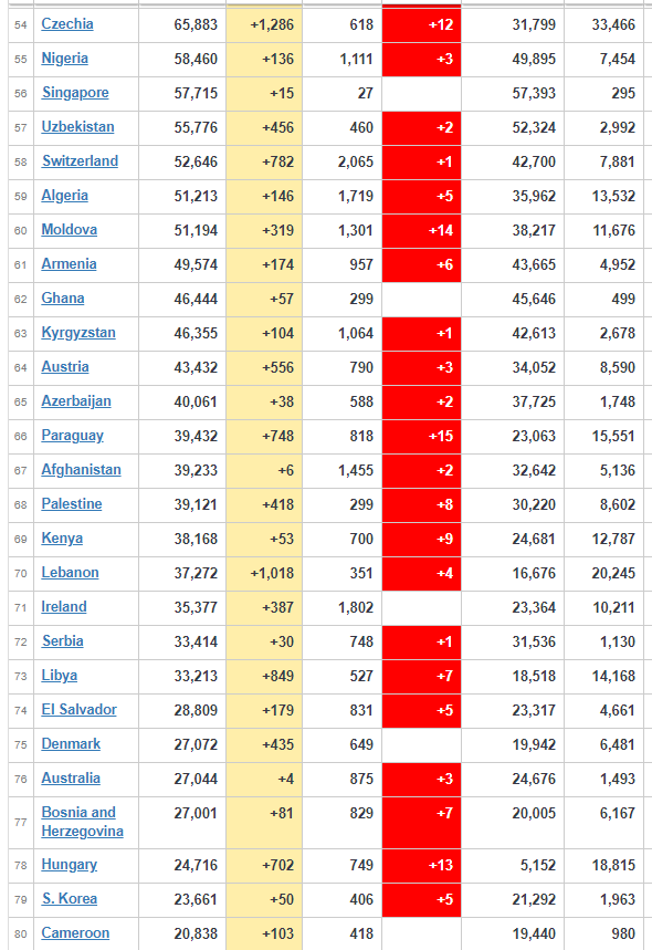 coronavirus update worldwide
