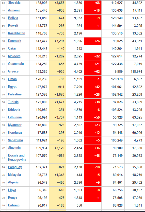 coronavirus worldwide updates