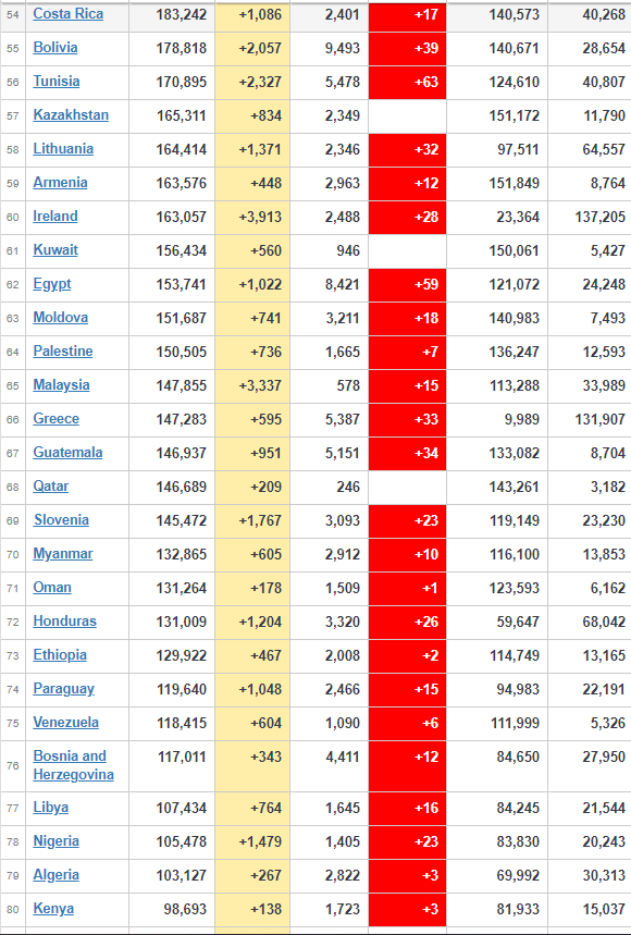 coronavirus updates worldwide