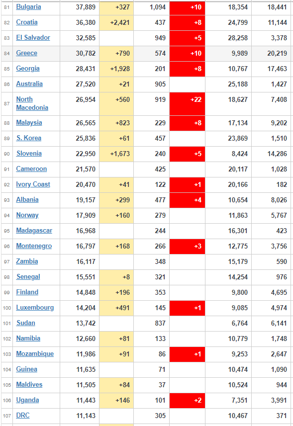 coronavirus update worldwide